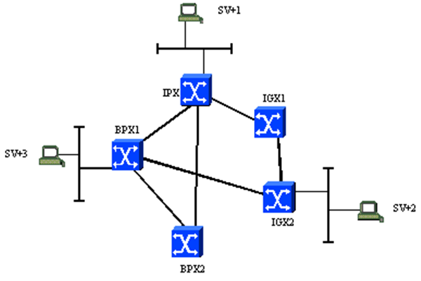 Cisco BPX/IGX/IPX WAN Software